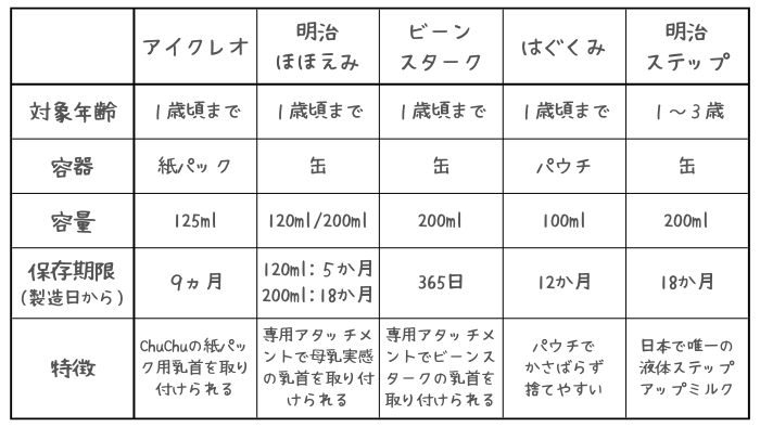 液体ミルク＿比較